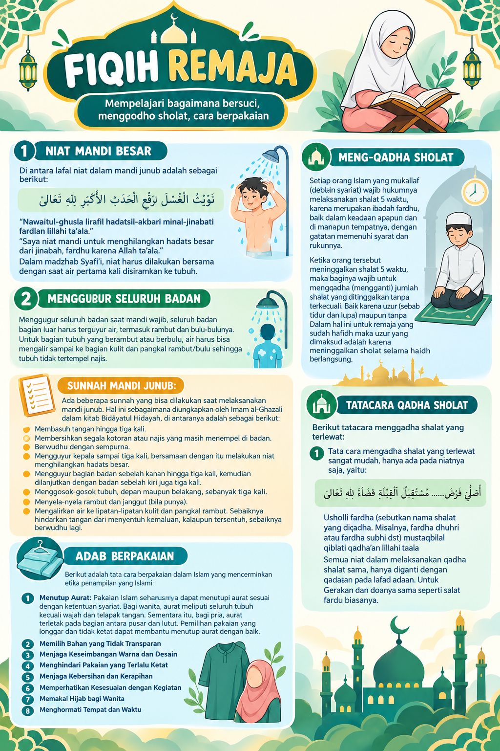 Rangkuman Fiqih Remaja