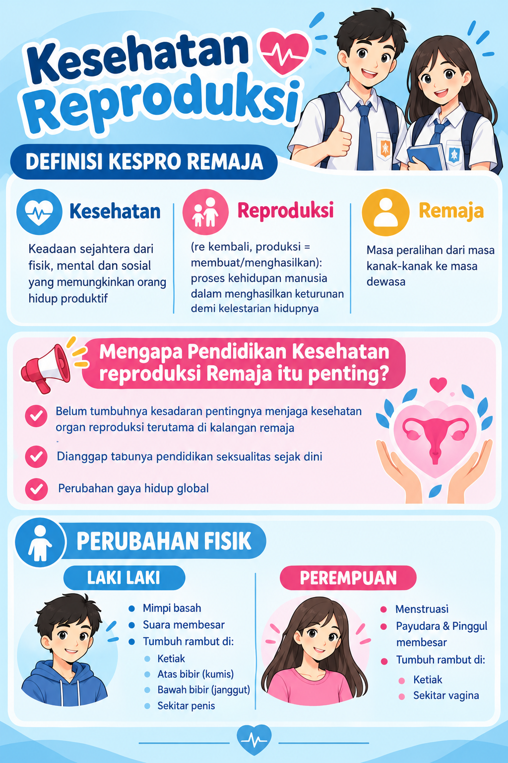 Rangkuman Kesehatan Reproduksi
